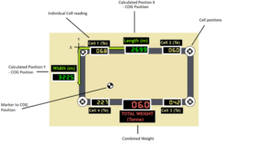 Example CoG & total weight reading